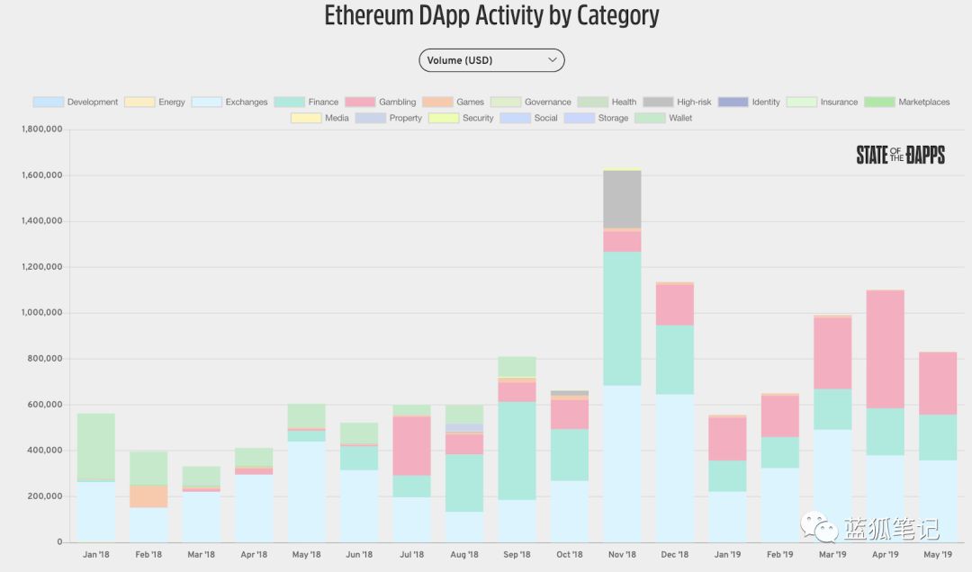 以太坊发展现状：20196