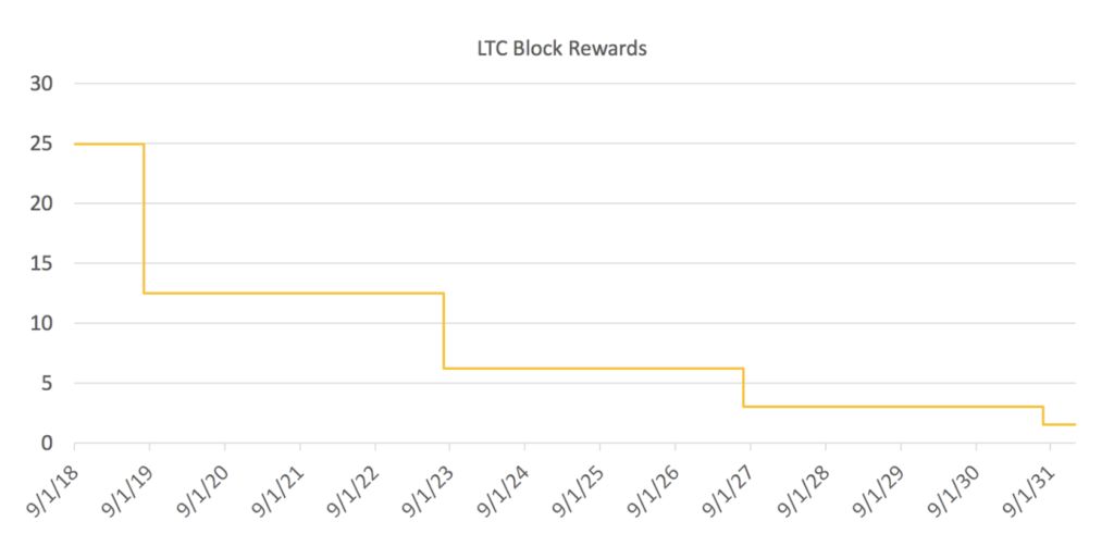 戳穿莱特币的画皮后，剩下的只有尴尬！2