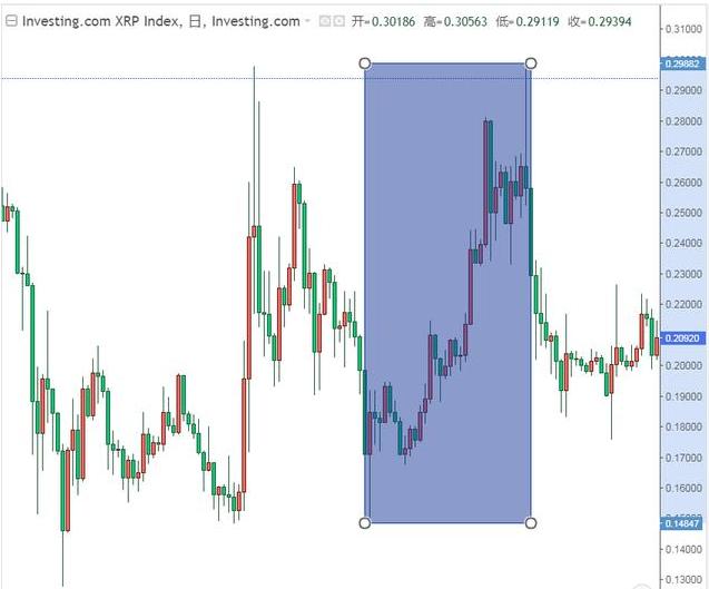 瑞波即将召开Swell大会，瑞波币反弹在即