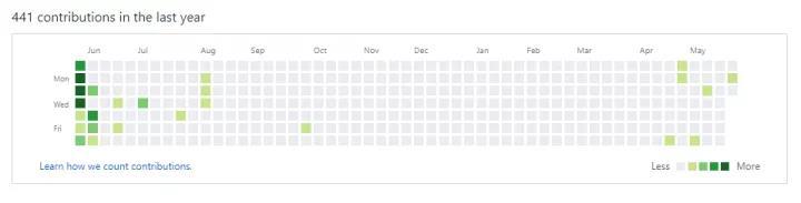 EOS 价值被低估？