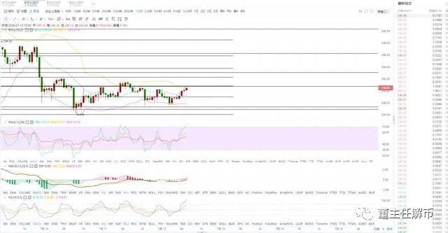 7.12BTC、ETH 行情策略分析及操作，今日市场多头还是比较浓重的，谨防盘面突破下方支撑位即可2