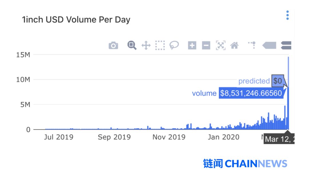 以太坊和 DeFi 崩溃了吗？我们在 DeFi 压力测试中看到了这些现象5