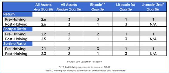 比特币“减半效应”无需神化，只是更多地催化“预期牛市共识”？5