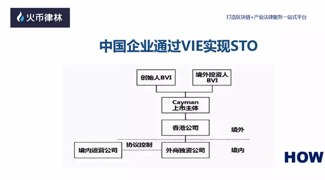 火币律林高管：中国企业可以通过VIE来实现STO12