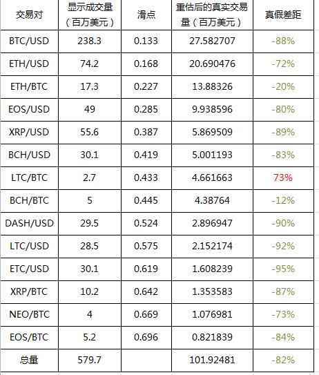 火币：用团购思维做出来的交易所4