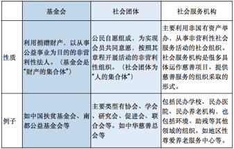 OKEx投研 | 区块链技术开启公益慈善4.0