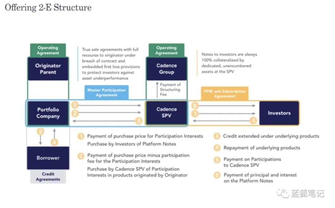 以太坊将吞噬华尔街的结算层1