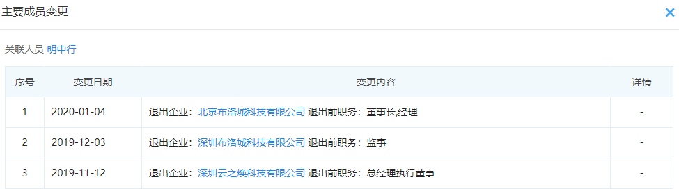 OKEx第一个IEO项目BLOC积木云暴跌99%彻底崩盘，虚假宣传、擅改锁仓、涉嫌诈骗！6