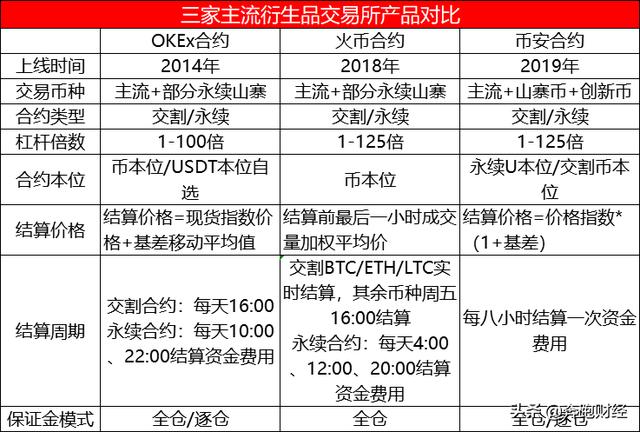 「火币交易所评估报告」 衍生品市场发展迅速，全球化有待提高5