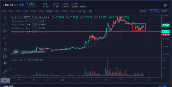 比特币&主流货币：3个关键指标显示了新的比特币牛市趋势的开始2