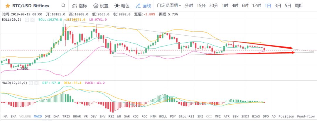 比特币并没有变盘，ETH、XRP、BCH、EOS需要注意哪些？！11