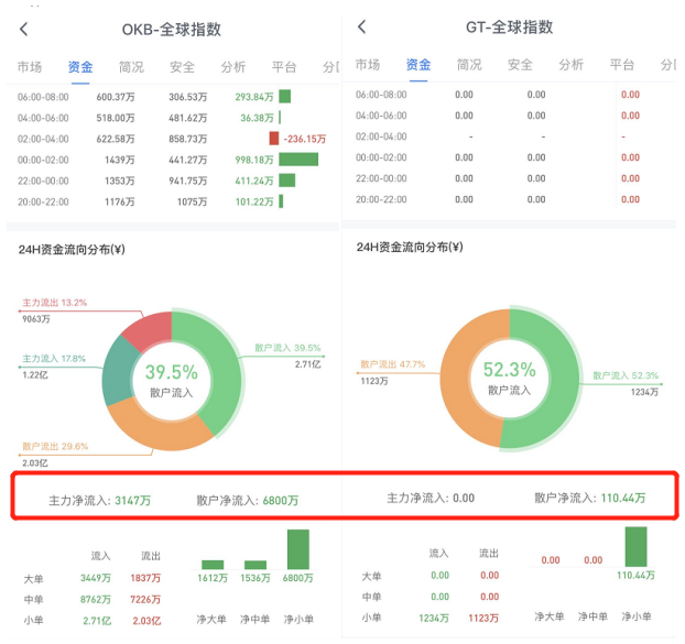OKEx稳居BTC期货持仓量全球第一,完胜bitfinex和huobi2 OKEx稳居BTC期货持仓量全球第一,完胜bitfinex和huobi2