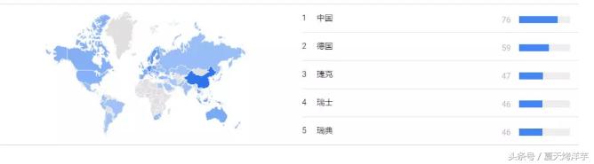 「新手必读」带你深入了解什么是EOS1