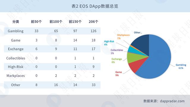 星球研报｜EOS生态研究报告（2019.01）14