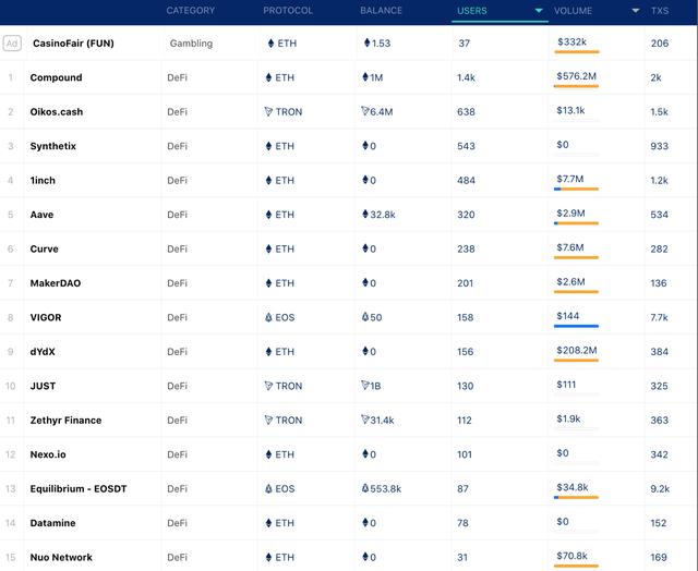 EOS价格阴跌+暴跌,发展方向不明,账户增速缓慢,EOS要走上末路了吗3