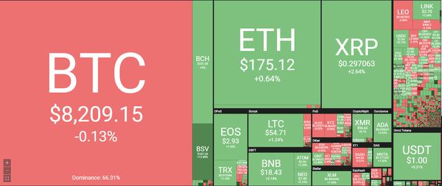 分析师：XRP价格跟随上升趋势，LINK和MATIC跑赢大盘2
