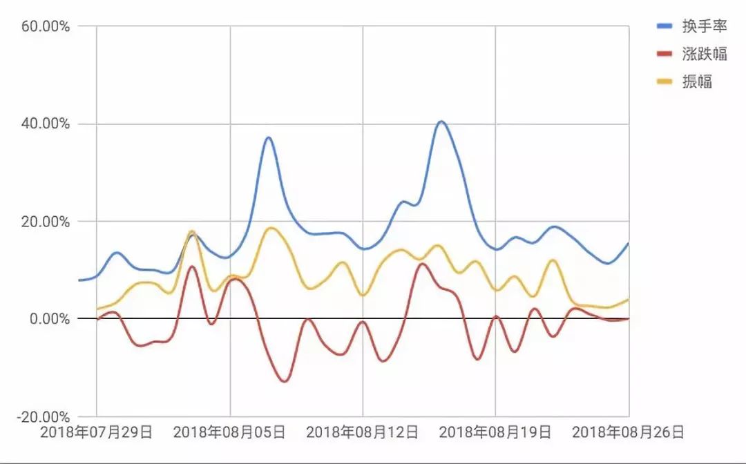 以太坊原链 ETC 专注物联网领域｜标准共识评级26