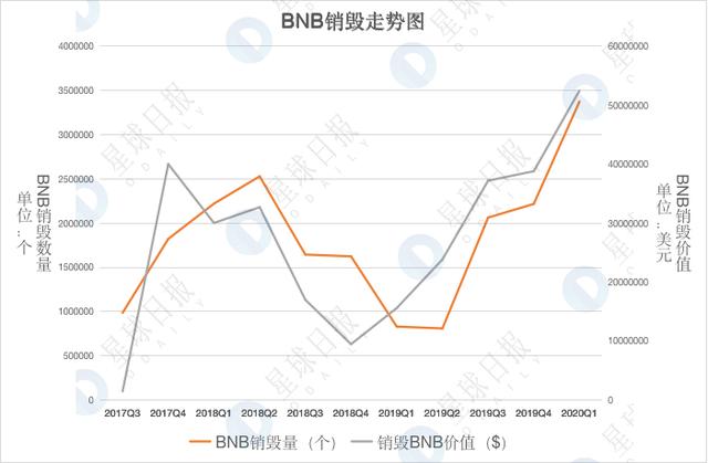 三年大考，币安交卷3