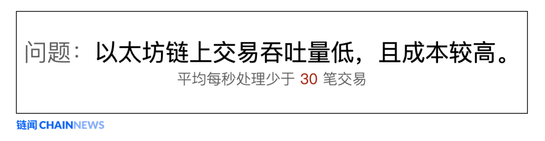 以太坊扩容最热门主力方案 Rollup 学习指南1