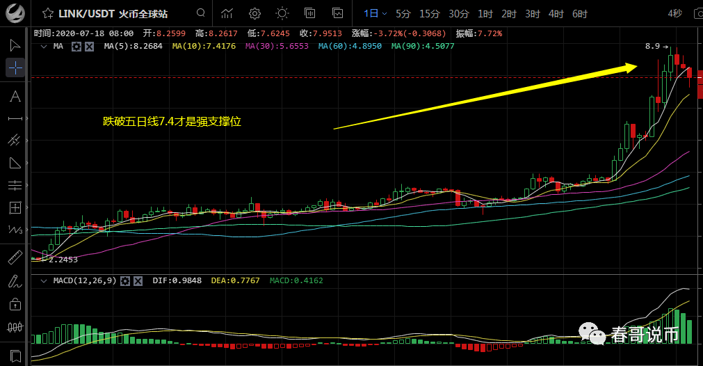 比特币收敛到极致  爆发前夕