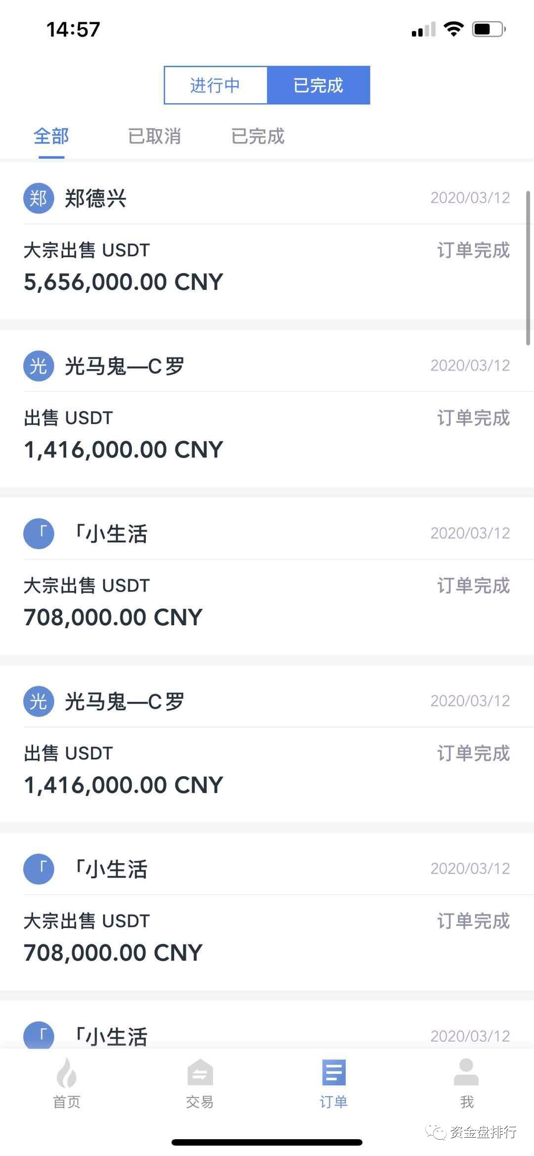 【重磅】币圈大户出逃,火币员工自爆火币OTC洗钱多!!! 【重磅】币圈大户出逃,火币员工自爆火币OTC洗钱多!!!