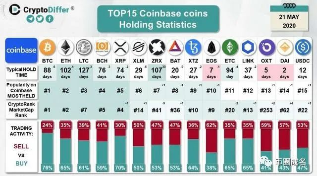 柚子EOS不仅市值跌出前十，海外热度也在持续下跌2