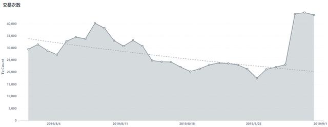 减产后的LTC，何去何从？5