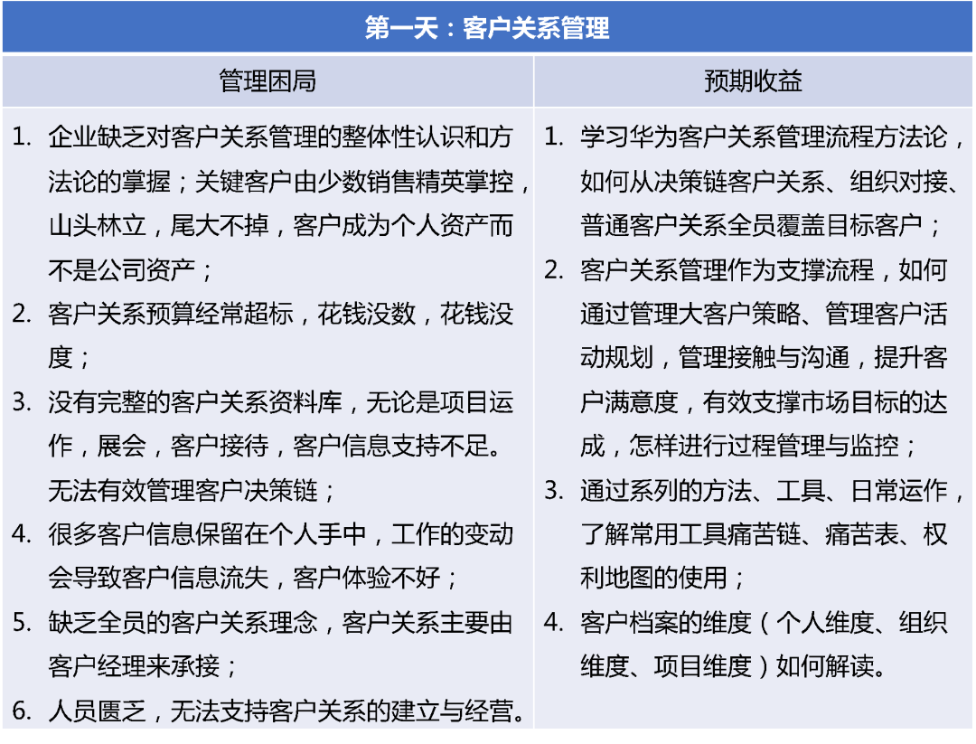 课程 | 华为客户关系管理与LTC流程变革1