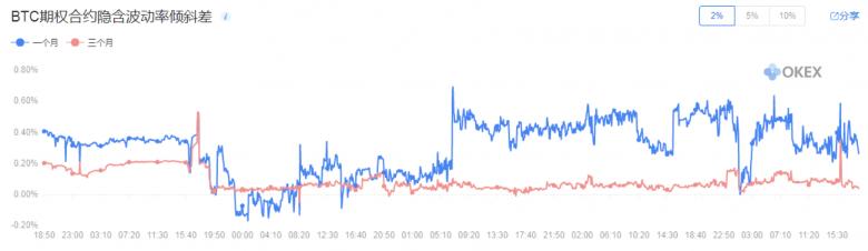 一文读懂OKEx期权合约大数据5