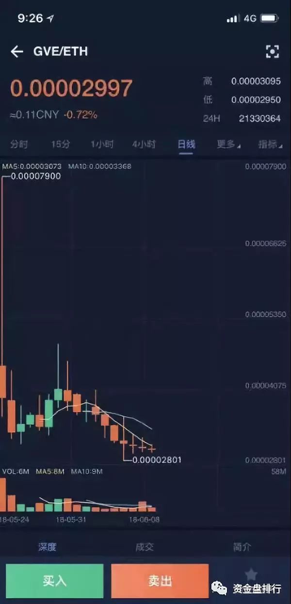 【火币黑幕】5大项目方忍无可忍集体曝光，火币HADAX无底线砸盘收割项目方！！！10