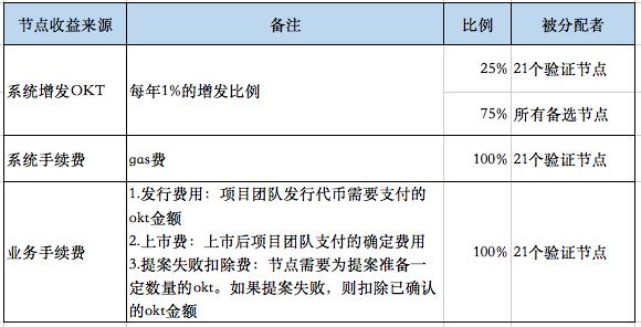 OKChain研究报告9