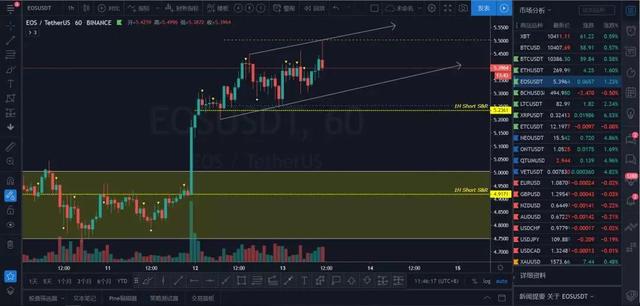 XRP天量上涨能不能追，现在还能不能追多？5