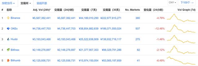 火币：用团购思维做出来的交易所1