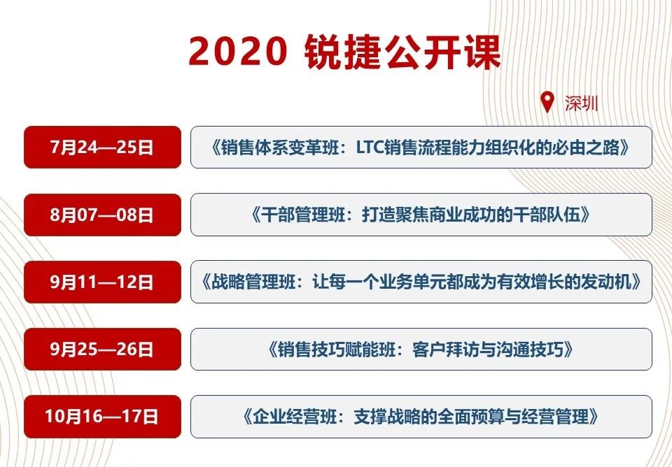 LTC销售流程能力组织化的必由之路13