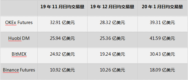 火币合约硬核升级