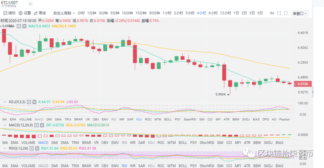 拾柒谈币：灰度停购比特币 市场陷入沉寂之中1