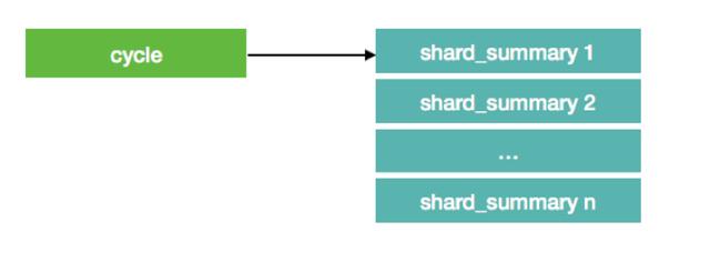 EOS代码架构及分析（三）5