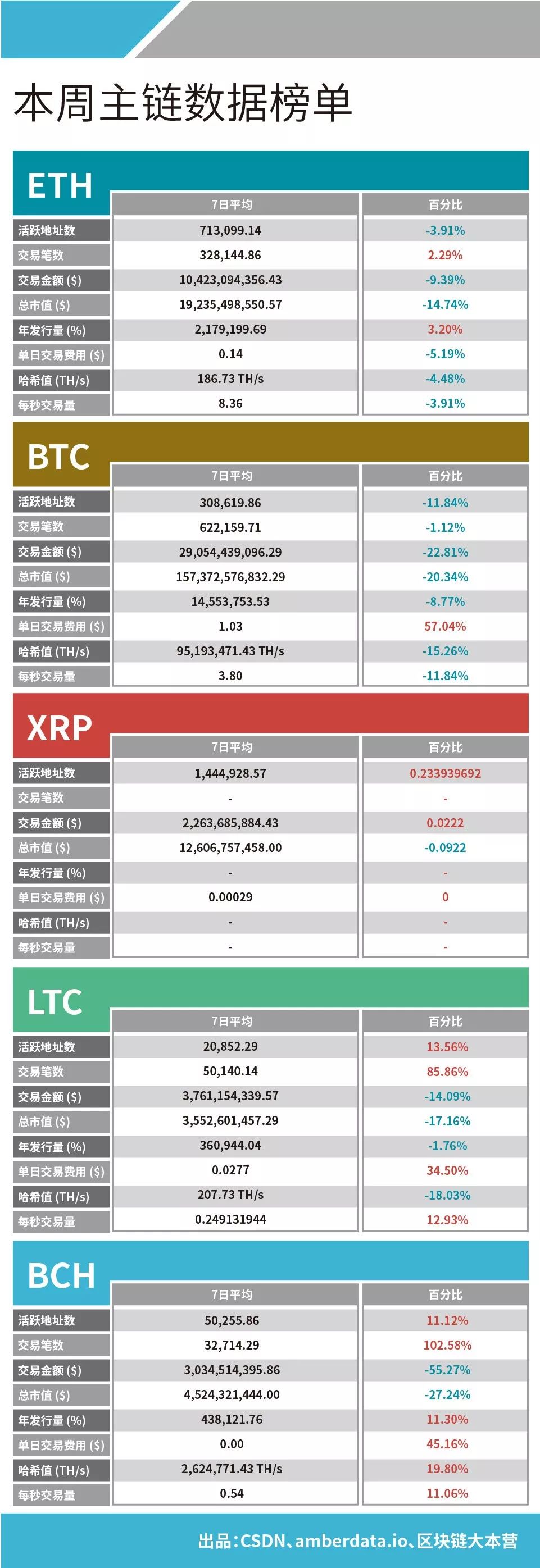 以太坊全球节点分布数量大爆发，覆盖近80国 ！以太坊平均确认时间缩短近一倍 | 数据周榜
