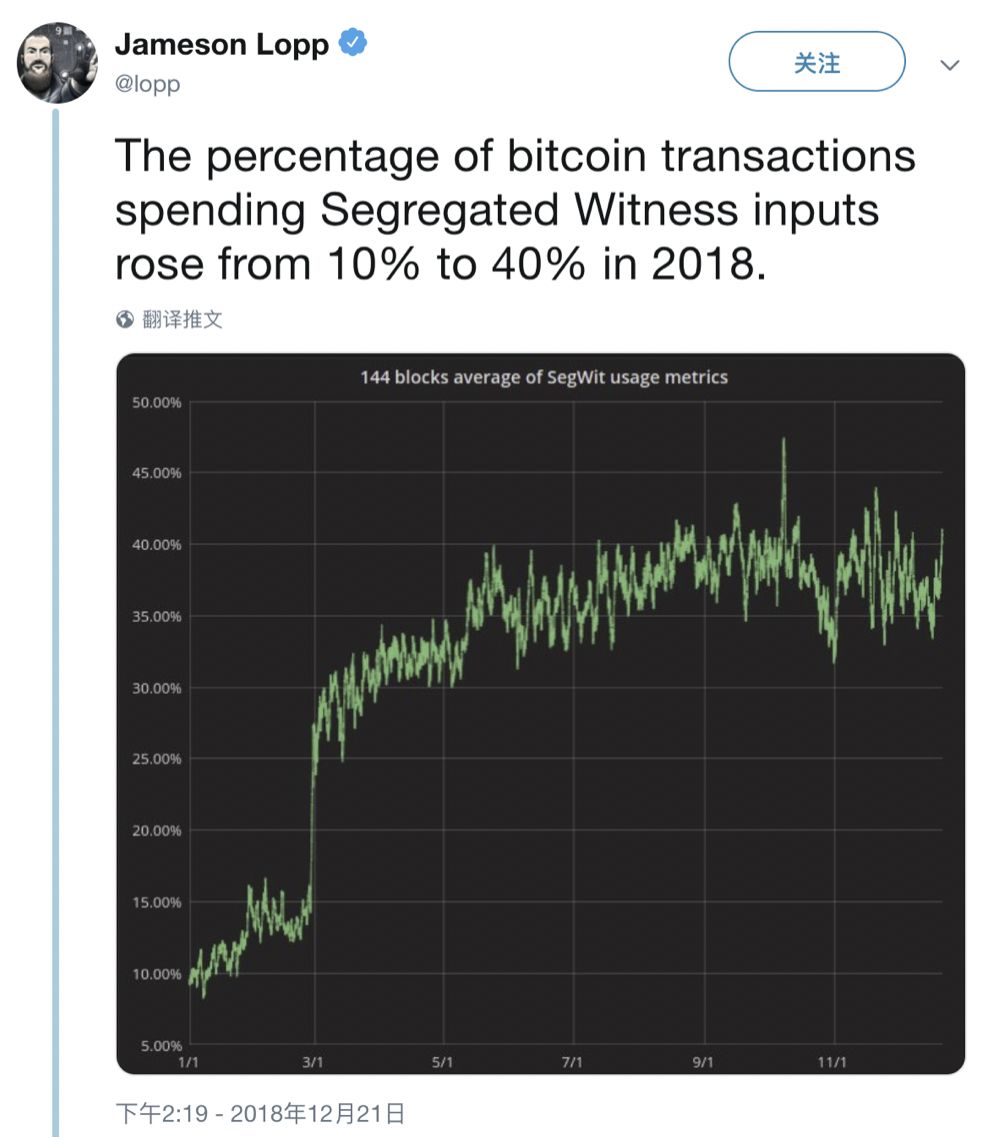 比特币拒绝第 340 次“被死亡”20 比特币拒绝第 340 次“被死亡”20