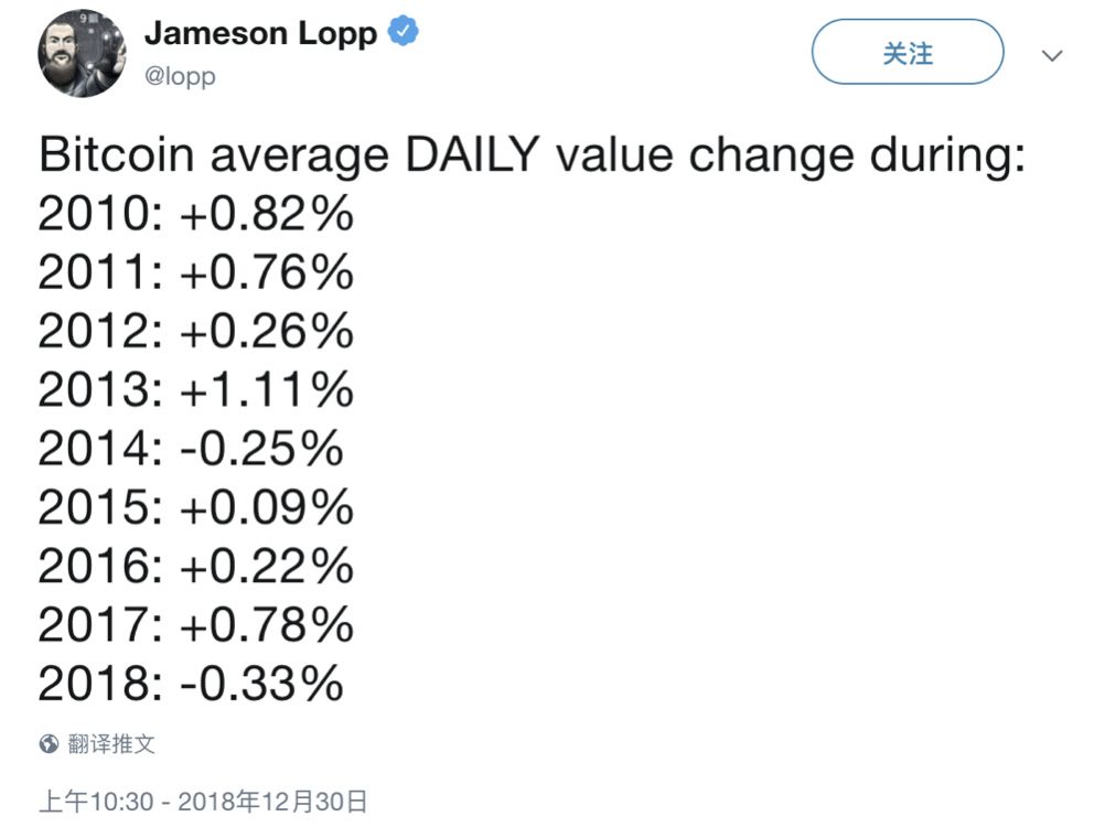 比特币拒绝第 340 次“被死亡”38 比特币拒绝第 340 次“被死亡”38