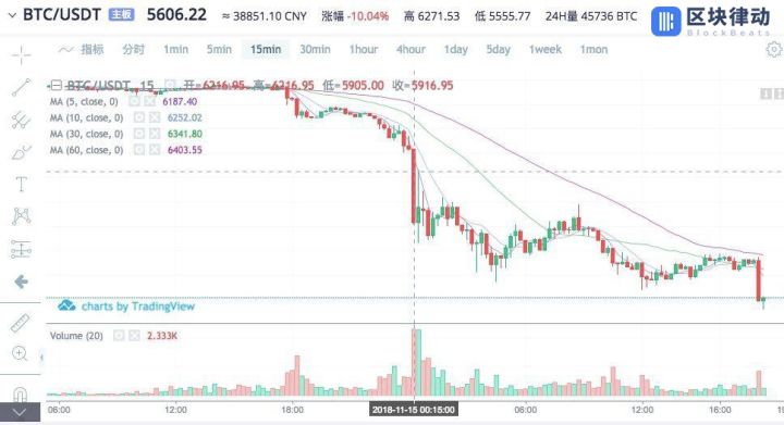 比特币现金之争,为什么投资者却遭了殃1 比特币现金之争,为什么投资者却遭了殃1