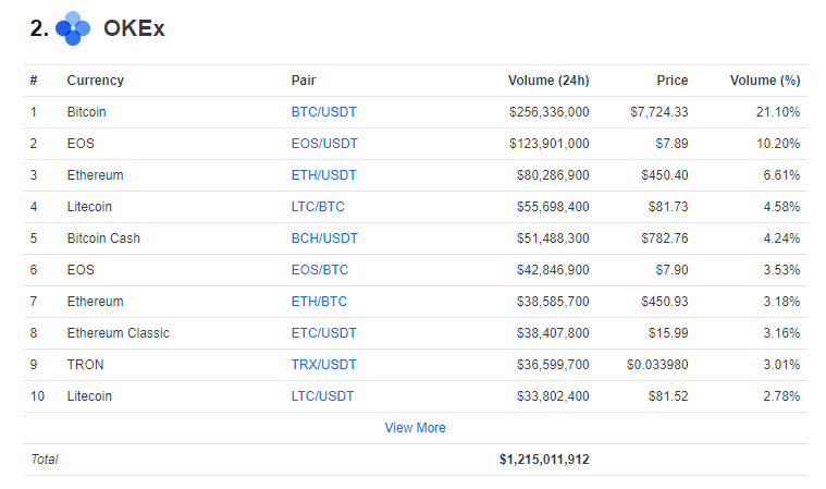 OKEX交易所详细介绍——小白从入门到精通