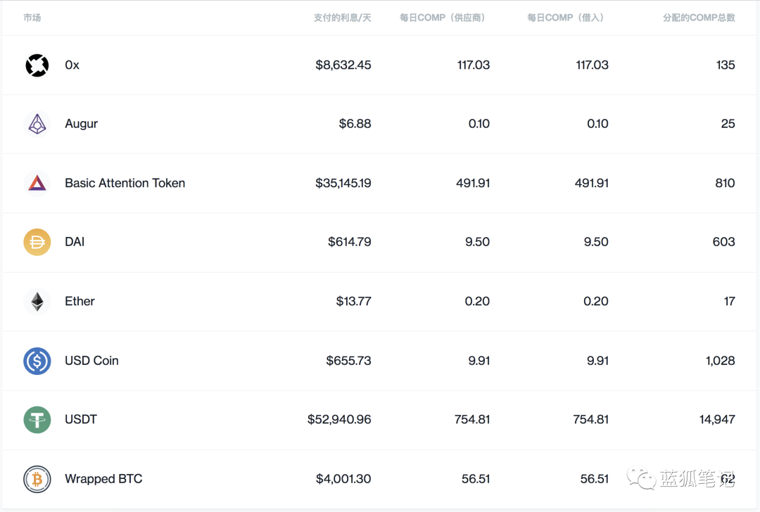 ETH为什么在DeFi狂欢中沉默？1