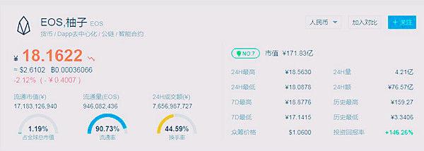 EOS是世界上最有用、最有价值的区块链之一1