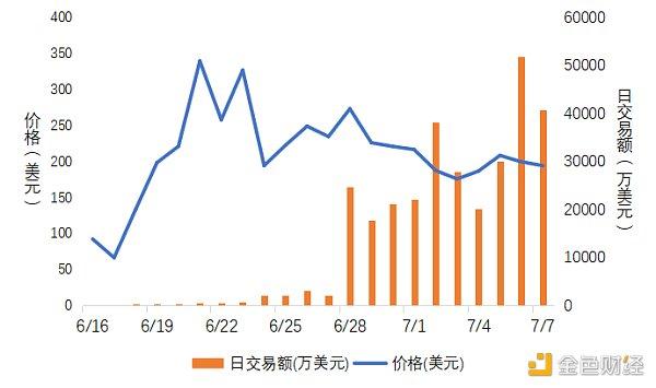 首发｜OKEx Research：2020上半年DeFi行业发展报告5