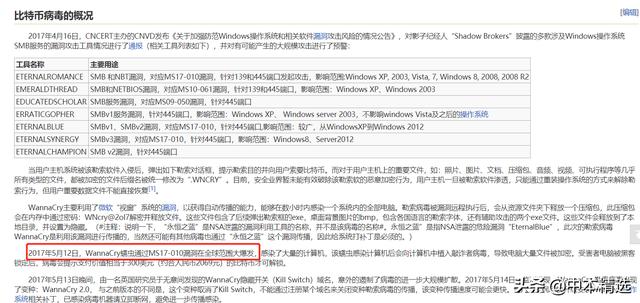 为什么比特币已埋下大涨的种子？| 奶王EOS多单已亏损一半6