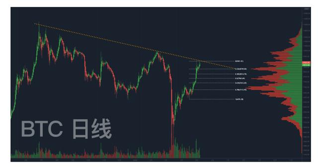 OKEx季度合约周报0508：持仓总量500万张企稳，BTC破万能否再创辉煌6