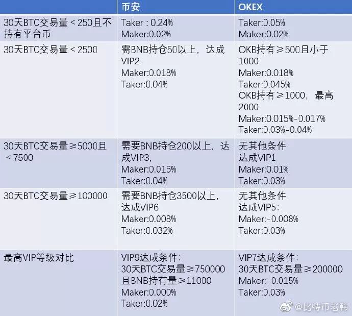链塔AMA｜OKEx徐坤深入分析新形势下OKEx如何保持领跑地位2