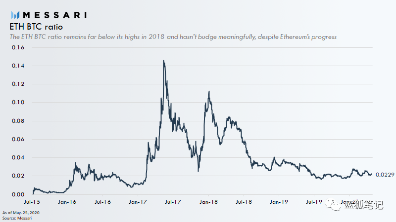 以太坊画布上的构建最终会是什么结果？6