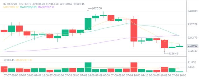 火币观察：特朗普要倒霉，为何美股比特币会齐跌？DeFi市场风险在哪儿？2